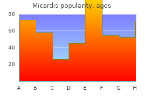 buy micardis uk