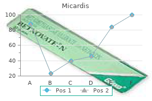 discount micardis 20 mg amex