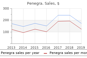 generic penegra 50mg fast delivery