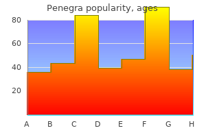 cheap penegra 100 mg