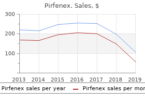 purchase 200 mg pirfenex