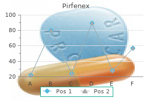 buy discount pirfenex on-line