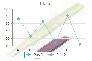 order pletal 100 mg with amex