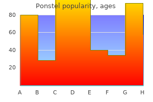 generic ponstel 250mg without prescription