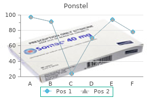 ponstel 250mg cheap