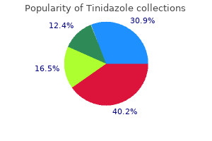 tinidazole 300 mg generic