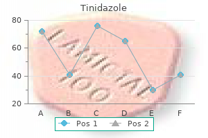 purchase tinidazole discount