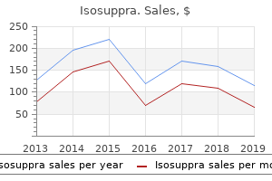generic 40mg isosuppra with visa