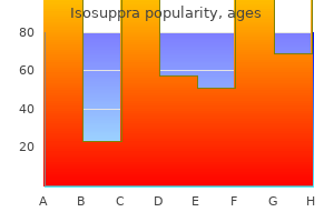 cheap 20mg isosuppra with mastercard