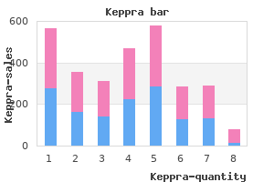 cheap keppra line