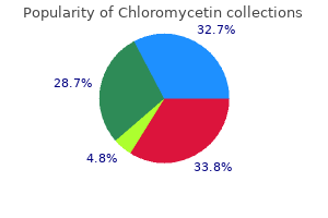 buy cheap chloromycetin 500 mg