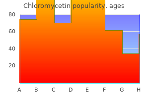 order generic chloromycetin on-line