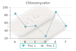 buy chloromycetin 500 mg mastercard