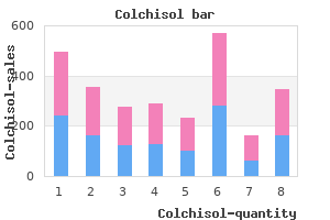 colchisol 0.5 mg sale