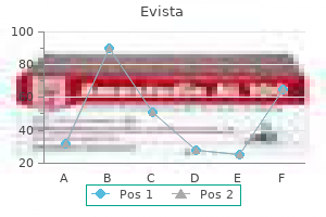 buy evista 60 mg line