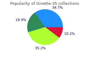 ginette-35 2 mg otc