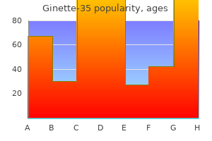 purchase cheapest ginette-35