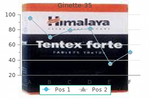 generic 2mg ginette-35 with mastercard