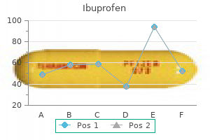 buy ibuprofen 400mg mastercard