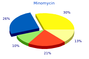 buy minomycin toronto