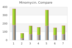 minomycin 100 mg generic