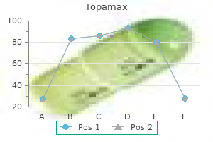 order generic topamax online