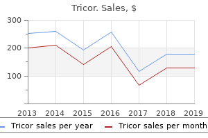 purchase tricor 160mg online