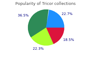 purchase tricor 160mg with mastercard