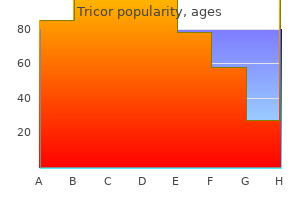 quality 160 mg tricor