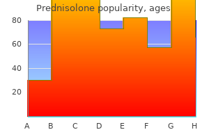 proven 40mg prednisolone