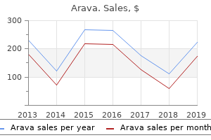 buy arava 20 mg overnight delivery