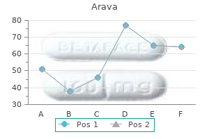 generic 20mg arava with amex