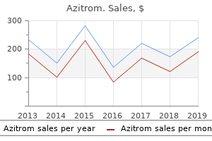 buy azitrom pills in toronto