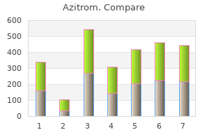 buy azitrom 500mg