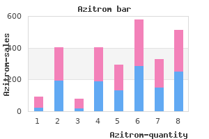 discount azitrom generic