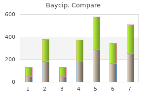 discount baycip 500 mg with mastercard