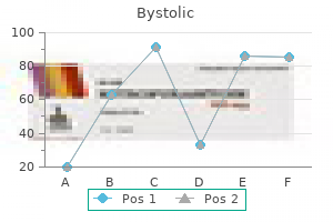 cheap 2.5 mg bystolic with mastercard