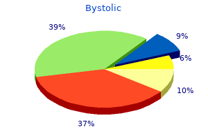 bystolic 2.5 mg free shipping