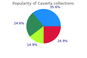 caverta 100 mg sale