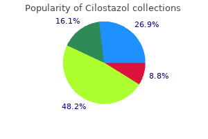 purchase cilostazol cheap