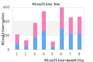 generic 250mg misultina otc