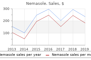 buy cheap nemasole 100 mg on-line