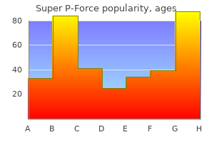 buy 160 mg super p-force fast delivery