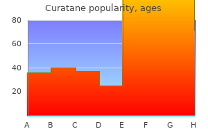 discount curatane 20 mg on-line