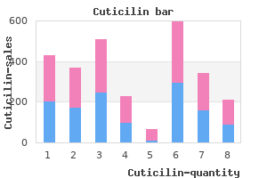 generic cuticilin 10 mg