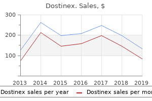 generic 0.25mg dostinex free shipping