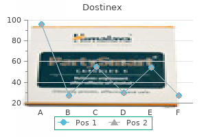 purchase dostinex 0.25mg with mastercard