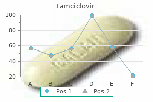 purchase 250 mg famciclovir overnight delivery